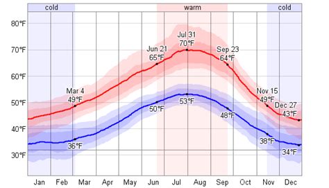 weather in port angeles|port angeles wa farenheight weather.